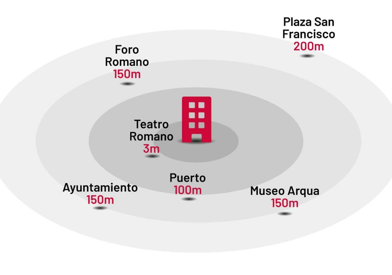 Apartamentos Teatro Romano Cartagena Eksteriør bilde